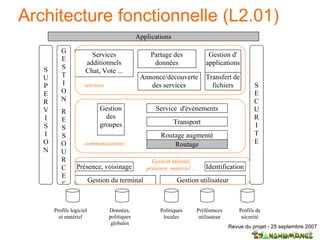 Architecture fonctionnelle (L2.01) 