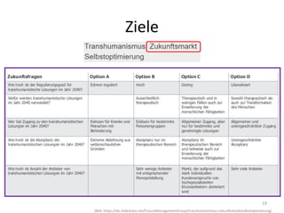 19
(Bild: https://de.slideshare.net/FutureManagementGroup/transhumanismus-zukunftsmarktselbstoptimierung)
Ziele
 