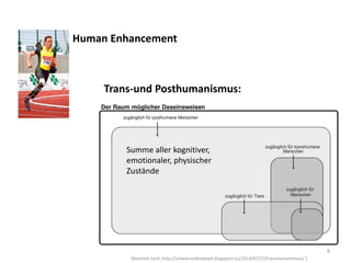 Human Enhancement
Trans-und Posthumanismus:
(Bostrom nach: http://schwarzeskleeblatt.blogsport.eu/2014/07/22/transhumanismus/ )
Summe aller kognitiver,
emotionaler, physischer
Zustände
8
 
