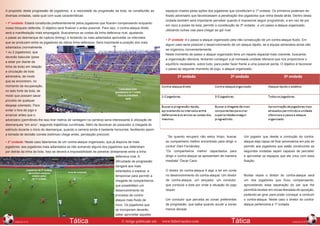 A propósito desta progressão de jogadores, e a velocidade da progressão da bola, se constituirão as
diversas ondadas, cada qual com suas características:
• 1ª ondada: Estará constituída preferentemente pelos jogadores que ficaram compensando enquanto
nosso bloqueio defendia. O objetivo será finalizar o antes possível. Para isso, o contra-ataque direto
será a manifestação mais empregada. Buscaremos as costas da linha defensiva rival, ajustando
o passe ao desmarque de ruptura (timing), e tentando os mais adiantados aproveitar os intervalos
que se produzem entre os jogadores da última linha defensiva. Será importante a posição dos mais
adiantados (normalmente
1 ou 2 jogadores); que
deverão bascular (pese
a estar por diante da
linha da bola) em relação
a circulação de bola
adversária, de modo
que se encontrem, no
momento da recuperação,
no lado forte da bola, de
modo que possam sacar
proveito de qualquer
despeje orientado. Para
evitar o fora de jogo e
arrancar antes que o
adversário (permitindo-lhe isso tirar metros de vantagem na carreira) seria interessante à utilização de
desmarques “em arco”, seguindo trajetórias curvilíneas, Além de favorecer ao possuidor a chegada do
estimulo durante o inicio do desmarque, quando a carreira ainda é bastante horizontal, facilitando assim
a tomada de decisão correta (estímulo chega antes, percepção precoce)
• 2ª ondada: Neste caso falaríamos de um contra-ataque organizado, que já disporia de mais
jogadores: aos jogadores mais adiantados se irão somando alguns dos jogadores que defendiam
por detrás da linha da bola. Isso se deverá a impossibilidade de penetrar diretamente entre a linha
defensiva rival. A
dificuldade de progressão
obrigará aos mais
adiantados a esperar, a
temporizar para permitir a
chegada de companheiros
que possibilitem um
desenvolvimento do
processo de contraataque mais fluido de
novo. Os jogadores que

78
Edição nº78

Tática

se incorporam deverão
saber aproveitar aqueles

© Artigo publicado em

espaços criados pelas ações dos jogadores que constituíam a 1ª ondada. Os primeiros poderiam ter
fixado adversário que favorecessem a penetração dos jogadores que vinha desde atrás. Dentro desta
ondada também será importante perceber quando é impossível seguir progredindo, e em vez de por
em risco a posse da bola, permitir a constituição da 3ª ondada: e um passo a ataque organizado,
utilizando outras vias para chegar ao gol rival.
• 3ª ondada: é o passo a ataque organizado pela não consecução de um contra-ataque fluido. Em
algum caso seria possível o desenvolvimento de um ataque rápido, se a equipe adversária ainda não
se organizou convenientemente.
Neste momento de passo a ataque organizado teria um reparto espacial mais coerente, buscando
a organização ofensiva, tentando conseguir a já nomeada unidade ofensiva que nos proporcione o
equilíbrio necessário, sobre tudo, para poder fazer frente a uma possível perda. O objetivo é favorecer
o passo ao seguinte momento de jogo, o ataque organizado.

“Se quando recupero não estou limpo, buscar
ao companheiro melhor encontrado para dirigir o
contra” Dani Fernández.
“Os companheiros melhor capacitados para
dirigir o contra-ataque se apresentam de maneira
imediata” Óscar Cano
O diretor do contra-ataque é algo a ter em conta
no desenvolvimento do contra-ataque. Um diretor
de contra-ataque, um lançador, um condutor,
que conduza a bola por onde a situação do jogo
requer.
Um condutor que perceba as zonas preferentes
de progressão, que saiba quando acudir a zonas
menos densas.

www.futbol-tactico.com

Um jogador que desde a condução do contraataque seja capaz de fixar adversários em pós de
permitir aos jogadores que estão construindo as
seguintes ondadas sejam capazes de perceber
e aproveitar os espaços que ele criou com essa
fixação.

Muitas vezes o diretor do contra-ataque será
um dos jogadores que ficou compensando,
aproveitando essa separação do par que lhe
permitirá receber em zonas liberadas de oposição,
podendo-se girar para poder começar a conduzir
o contra-ataque. Neste caso o diretor do contraataque pertenceria a 1ª ondada.

Tática

79
Edição nº78

 