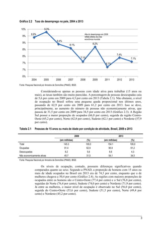 3
Gráfico 2.2 Taxa de desemprego no país, 2004 a 2013
Fonte: Pesquisa Nacional por Amostra de Domicílios (PNAD), IBGE.
Considerando-se apenas as pessoas com idade ativa para trabalhar (15 anos ou
mais), as taxas também são muito parecidas. A porcentagem de pessoas desocupadas caiu
de 5,6 por cento em 2009 para 4,3 por cento em 2013 (Tabela 2.1). Não obstante, o nível
de ocupação no Brasil sofreu uma pequena queda proporcional nos últimos anos,
passando de 62,9 por cento em 2009 para 61,2 por cento em 2013. Isso se deve,
principalmente, ao aumento do número de pessoas não economicamente ativas, que
passou de 31,5 por cento em 2009 para 34,5 por cento em 2013 (Gráfico 2.3). A Região
Sul possui a maior proporção de ocupados (66,0 por cento), seguida da região Centro-
Oeste (65,2 por cento), Norte (62,8 por cento), Sudeste (62,1 por cento) e Nordeste (57,9
por cento).
Tabela 2.1 Pessoas de 15 anos ou mais de idade por condição de atividade, Brasil, 2009 e 2013
2009 2013
(em milhões) (%) (em milhões) (%)
Total 145.3 100,0 154.1 100,0
Ocupadas 91.4 62,9 95.9 61,2
Desocupadas 8.2 5,6 6.6 4,3
Não economicamente ativas 45.7 31,5 54,1 34,5
Fonte: Pesquisa Nacional por Amostra de Domicílios (PNAD), IBGE.
Os níveis de ocupação, contudo, possuem diferenças significativas quando
comparados quanto ao sexo. Segundo a PNAD, a proporção de homens com 15 anos ou
mais de idade ocupados no Brasil em 2013 era de 74,3 por cento, enquanto que a de
mulheres chegava a 50,4 por cento (Gráfico 2.4). As regiões com maiores proporções de
ocupados entre os homens são o Centro-Oeste (77,4 por cento) e o Sul (76,8 por cento),
seguidas do Norte (76,4 por cento), Sudeste (74,0 por cento) e Nordeste (71,9 por cento).
Já entre as mulheres, o maior nível de ocupação é observado no Sul (56,0 por cento),
seguida do Centro-Oeste (53,6 por cento), Sudeste (51,3 por cento), Norte (49,4 por
cento) e Nordeste (45,2 por cento).
8.9%
9.3%
8.4%
8.1%
7.1%
8.2%
6.7%
7.4%
7.1%
6%
7%
7%
8%
8%
9%
9%
10%
2004 2005 2006 2007 2008 2009 2011 2012 2013
Alta do desemprego em 2009
reflete efeitos da crise
econômica mundial
 