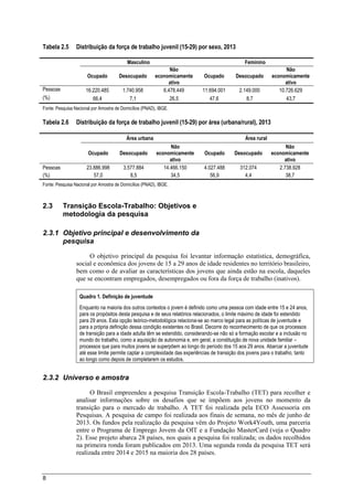 8
Tabela 2.5 Distribuição da força de trabalho juvenil (15-29) por sexo, 2013
Masculino Feminino
Ocupado Desocupado
Não
economicamente
ativo
Ocupado Desocupado
Não
economicamente
ativo
Pessoas 16.220.485 1.740.958 6.478.449 11.694.001 2.149.000 10.726.629
(%) 66,4 7,1 26,5 47,6 8,7 43,7
Fonte: Pesquisa Nacional por Amostra de Domicílios (PNAD), IBGE.
Tabela 2.6 Distribuição da força de trabalho juvenil (15-29) por área (urbana/rural), 2013
Área urbana Área rural
Ocupado Desocupado
Não
economicamente
ativo
Ocupado Desocupado
Não
economicamente
ativo
Pessoas 23.886.998 3.577.884 14.466.150 4.027.488 312.074 2.738.928
(%) 57,0 8,5 34,5 56,9 4,4 38,7
Fonte: Pesquisa Nacional por Amostra de Domicílios (PNAD), IBGE.
2.3 Transição Escola-Trabalho: Objetivos e
metodologia da pesquisa
2.3.1 Objetivo principal e desenvolvimento da
pesquisa
O objetivo principal da pesquisa foi levantar informação estatística, demográfica,
social e econômica dos jovens de 15 a 29 anos de idade residentes no território brasileiro,
bem como o de avaliar as características dos jovens que ainda estão na escola, daqueles
que se encontram empregados, desempregados ou fora da força de trabalho (inativos).
Quadro 1. Definição de juventude
Enquanto na maioria dos outros contextos o jovem é definido como uma pessoa com idade entre 15 e 24 anos,
para os propósitos desta pesquisa e de seus relatórios relacionados, o limite máximo de idade foi estendido
para 29 anos. Esta opção teórico-metodológica relaciona-se ao marco legal para as políticas de juventude e
para a própria definição dessa condição existentes no Brasil. Decorre do reconhecimento de que os processos
de transição para a idade adulta têm se estendido, considerando-se não só a formação escolar e a inclusão no
mundo do trabalho, como a aquisição de autonomia e, em geral, a constituição de nova unidade familiar –
processos que para muitos jovens se superpõem ao longo do período dos 15 aos 29 anos. Abarcar a juventude
até esse limite permite captar a complexidade das experiências de transição dos jovens para o trabalho, tanto
ao longo como depois de completarem os estudos.
2.3.2 Universo e amostra
O Brasil empreendeu a pesquisa Transição Escola-Trabalho (TET) para recolher e
analisar informações sobre os desafios que se impõem aos jovens no momento da
transição para o mercado de trabalho. A TET foi realizada pela ECO Assessoria em
Pesquisas. A pesquisa de campo foi realizada aos finais de semana, no mês de junho de
2013. Os fundos pela realização da pesquisa vêm do Projeto Work4Youth, uma parceria
entre o Programa de Emprego Jovem da OIT e a Fundação MasterCard (veja o Quadro
2). Esse projeto abarca 28 países, nos quais a pesquisa foi realizada; os dados recolhidos
na primeira ronda foram publicados em 2013. Uma segunda ronda da pesquisa TET será
realizada entre 2014 e 2015 na maioria dos 28 países.
 