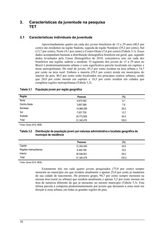 10
3. Características da juventude na pesquisa
TET
3.1 Características individuais da juventude
Aproximadamente quatro em cada dez jovens brasileiros de 15 a 29 anos (40,5 por
cento) são residentes na região Sudeste, seguida da região Nordeste (29,2 por cento), Sul
(13,7 por cento), Norte (9,1 por cento) e Centro-Oeste (7,6 por cento) (Tabela 3.1). Esses
dados acompanham bastante a distribuição demográfica brasileira em geral, que, segundo
dados levantados pelo Censo Demográfico de 2010, concentrava sete em cada dez
brasileiros nas regiões sudeste e nordeste. O segmento dos jovens de 15 a 29 anos no
Brasil é predominantemente urbano e com significativa parcela localizada em capitais e
áreas metropolitanas. Do total de jovens, 85,3 por cento residem na área urbana e 14,7
por cento na área rural. Embora a maioria (59,5 por cento) resida em municípios do
interior do país, 40,5 por cento estão localizados nos principais centros urbanos, sendo
que 24,0 por cento moram em capitais e 16,5 por cento residem em cidades que
compõem regiões metropolitanas (Tabela 3.2).
Tabela 3.1 População jovem por região geográfica
Região Pessoas (%)
Norte 4.675.582 9,1
Centro-Oeste 3.897.089 7,6
Nordeste 14.966.258 29,2
Sul 7.027.720 13,7
Sudeste 20.773.828 40,5
Total 51.340.478 100,0
Fonte: Censo 2010, IBGE.
Tabela 3.2 Distribuição da população jovem por natureza administrativa e localizão geográfica do
município de residência
Pessoas (%)
Capital 12.344.249 24,0
Regiões metropolitanas 8.448.168 16,5
Interior 30.548.061 59,5
Total 51.340.478 100,0
Fonte: Censo 2010, IBGE.
Exatamente três em cada quatro jovens pesquisados (75,0 por cento) sempre
moraram no município em que residem atualmente e apenas 25,0 por cento já mudaram
de sua cidade de nascimento. Do primeiro grupo, 94,7 por cento sempre moraram na
mesma área (rural ou urbana) que residem atualmente e apenas 5,3 por cento moram em
área de natureza diferente da que já moraram, no mesmo município (Tabela 3.3). Esta
última parcela é composta predominantemente por jovens que deixaram a zona rural em
direção à zona urbana, em todas as grandes regiões do país.
 