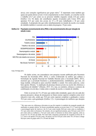 18
ativa), com variações significativas por grupo etário 5
. É importante notar também que
quase um quinto desses jovens vivem conjuntamente os dois mundos, ao conciliar escola
e trabalho (13,7 por cento) ou ao procurar trabalho enquanto estuda (5,0 por cento)
(Gráfico 3.2). Os dados são semelhantes àqueles levantados pelo Censo 2010, que
apontam 53,5 por cento dos jovens de 15 a 29 anos trabalhando e 36 por cento
estudando. A proporção dos que estão simultaneamente no mundo da escola e no mundo
do trabalho também é coerente com os dados da pesquisa: 19 por cento.
Gráfico 3.2 População economicamente ativa (PEA) e não economicamente ativa por situação de
estudo e sexo
Fonte: TET Brasil, 2013.
Os dados acima, em consonância com pesquisa recente publicada pela Secretaria
Nacional da Juventude (SNJ, 2013), e como evidenciado na análise que embasa a
formulação da Agenda Nacional de Trabalho Decente para a Juventude (MTE, 2011),
mostram que a juventude brasileira é, predominantemente, trabalhadora, que tem, em
larga medida, esforçado-se para conciliar trabalho e estudo. Em outras palavras, como
bem aponta Abramo, “a ampliação da presença dos(as) jovens na escola não eliminou a
experiência do trabalho” (Abramo, 2013: 41), mas, ao contrário, reforçou o contexto de
combinação e/ou de idas e vindas entre o mundo da escola e o mundo do trabalho.
Entre os jovens de 15 a 29 anos que ainda estão estudando, quase oito em cada dez
pessoas possuem o desejo de alcançarem no futuro ensino superior completo como nível
educativo mais alto, sendo que 39,8 por cento esperam completar a graduação e outros
39,2 por cento a pós-graduação (Gráfico 3.3). A porcentagem de mulheres que desejam
5
Há, mais uma vez, diferenças relevantes no que diz respeito à condição da ocupação quando são
analisados os grupos etários. Se forem considerados apenas os jovens entre 15 e 17 anos de idade,
a porcentagem geral de inativos é de 61,5 por cento (sendo 68,0 por cento entre as mulheres e
55,1 por cento entre os homens). No entanto, ela cai significativamente, para 30,4 por cento (41,9
por cento entre as mulheres e 19,2 por cento entre os homens) na faixa etária seguinte, entre os
jovens de 18 a 24 anos de idade. Por outro lado, enquanto a proporção de ocupados na faixa de 15
a 17 anos é de apenas 25,6 por cento, ela passa a ser de 55,6 por cento entre 18 e 24 anos e atinge
68,8 por cento no grupo entre 25 e 29 anos de idade.
16
18
34
7
5
12
40
14
54
66
0 10 20 30 40 50 60 70
Não Estuda ("nem/nem")
Só Estuda
NÃO PEA (não trabalha nem procura)
Desempregado/a e não estuda
Desempregado/a e estuda
DESEMPREGADOS/AS
Trabalha e não estuda
Trabalha e estuda
OCUPADOS/AS
PEA
 