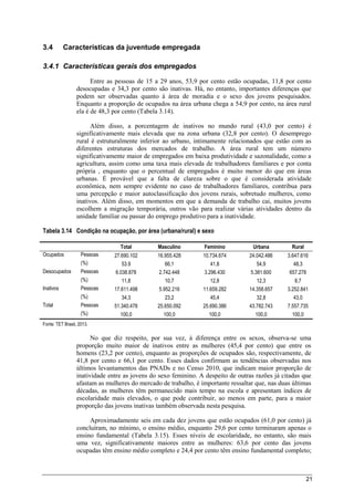 21
3.4 Características da juventude empregada
3.4.1 Características gerais dos empregados
Entre as pessoas de 15 a 29 anos, 53,9 por cento estão ocupadas, 11,8 por cento
desocupadas e 34,3 por cento são inativas. Há, no entanto, importantes diferenças que
podem ser observadas quanto à área de moradia e o sexo dos jovens pesquisados.
Enquanto a proporção de ocupados na área urbana chega a 54,9 por cento, na área rural
ela é de 48,3 por cento (Tabela 3.14).
Além disso, a porcentagem de inativos no mundo rural (43,0 por cento) é
significativamente mais elevada que na zona urbana (32,8 por cento). O desemprego
rural é estruturalmente inferior ao urbano, intimamente relacionados que estão com as
diferentes estruturas dos mercados de trabalho. A área rural tem um número
significativamente maior de empregados em baixa produtividade e sazonalidade, como a
agricultura, assim como uma taxa mais elevada de trabalhadores familiares e por conta
própria , enquanto que o percentual de empregados é muito menor do que em áreas
urbanas. É provável que a falta de clareza sobre o que é considerada atividade
econômica, nem sempre evidente no caso de trabalhadores familiares, contribua para
uma percepção e maior autoclassificação dos jovens rurais, sobretudo mulheres, como
inativos. Além disso, em momentos em que a demanda de trabalho cai, muitos jovens
escolhem a migração temporária, outros vão para realizar várias atividades dentro da
unidade familiar ou passar do emprego produtivo para a inatividade.
Tabela 3.14 Condição na ocupação, por área (urbana/rural) e sexo
Total Masculino Feminino Urbana Rural
Ocupados Pessoas 27.690.102 16.955.428 10.734.674 24.042.486 3.647.616
(%) 53.9 66,1 41,8 54,9 48,3
Desocupados Pessoas 6.038.878 2.742.448 3.296.430 5.381.600 657.278
(%) 11,8 10,7 12,8 12,3 8,7
Inativos Pessoas 17.611.498 5.952.216 11.659.282 14.358.657 3.252.841
(%) 34,3 23,2 45,4 32,8 43,0
Total Pessoas 51.340.478 25.650.092 25.690.386 43.782.743 7.557.735
(%) 100,0 100,0 100,0 100,0 100,0
Fonte: TET Brasil, 2013.
No que diz respeito, por sua vez, à diferença entre os sexos, observa-se uma
proporção muito maior de inativos entre as mulheres (45,4 por cento) que entre os
homens (23,2 por cento), enquanto as proporções de ocupados são, respectivamente, de
41,8 por cento e 66,1 por cento. Esses dados confirmam as tendências observadas nos
últimos levantamentos das PNADs e no Censo 2010, que indicam maior proporção de
inatividade entre as jovens do sexo feminino. A despeito de outras razões já citadas que
afastam as mulheres do mercado de trabalho, é importante ressaltar que, nas duas últimas
décadas, as mulheres têm permanecido mais tempo na escola e apresentam índices de
escolaridade mais elevados, o que pode contribuir, ao menos em parte, para a maior
proporção das jovens inativas também observada nesta pesquisa.
Aproximadamente seis em cada dez jovens que estão ocupados (61,0 por cento) já
concluíram, no mínimo, o ensino médio, enquanto 29,6 por cento terminaram apenas o
ensino fundamental (Tabela 3.15). Esses níveis de escolaridade, no entanto, são mais
uma vez, significativamente maiores entre as mulheres: 63,6 por cento das jovens
ocupadas têm ensino médio completo e 24,4 por cento têm ensino fundamental completo;
 