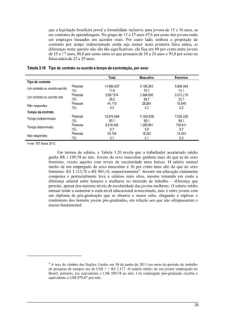 25
que a legislação brasileira prevê a formalidade inclusive para jovens de 15 e 16 anos, se
em contratos de aprendizagem. No grupo de 15 a 17 anos 67,6 por cento dos jovens estão
em empregos baseados em acordos orais. Por outro lado, embora a proporção de
contratos por tempo indeterminado ainda seja menor nesta primeira faixa etária, as
diferenças neste quesito não são tão significativas: ela fica em 80 por cento entre jovens
de 15 a 17 anos, 88,8 por cento entre os que possuem de 18 a 24 anos e 93,8 por cento na
faixa etária de 25 a 29 anos.
Tabela 3.19 Tipo de contrato ou acordo e tempo de contratação, por sexo
Total Masculino Feminino
Tipo de contrato
Um contrato ou acordo escrito
Pessoas 14.994.827 9.185.363 5.809.464
(%) 71,6 70,1 74,1
Um contrato ou acordo oral
Pessoas 5.897.914 3.884.695 2.013.219
(%) 28,2 29,7 25,7
Não respondeu
Pessoas 44.113 28.264 15.849
(%) 0,2 0,2 0,2
Tempo de contrato
Tempo indeterminado
Pessoas 18.676.664 11.650.638 7.026.026
(%) 90,1 90,1 90,1
Tempo determinado
Pessoas 2.016.402 1.260.991 755.411
(%) 9,7 9,8 9,7
Não respondeu
Pessoas 29.755 16.262 13.493
(%) 0,1 0,1 0,2
Fonte: TET Brasil, 2013.
Em termos de salário, a Tabela 3.20 revela que o trabalhador assalariado médio
ganha R$ 1.109,70 ao mês. Jovens do sexo masculino ganham mais do que as do sexo
feminino, exceto aqueles com níveis de escolaridade mais baixos. O salário mensal
médio de um empregado do sexo masculino é 30 por cento mais alto do que do sexo
feminino: R$ 1.213,70 e R$ 903,10, respectivamente6
. Investir em educação claramente
compensa e potencialmente leva a salários mais altos, mesmo tomando em conta a
diferença salarial entre homens e mulheres no mercado de trabalho – diferença que
persiste, apesar dos maiores níveis de escolaridade das jovens mulheres. O salário médio
mensal tende a aumentar a cada nível educacional acrescentado, mas é entre jovens com
um diploma de pós-graduação que se observa o maior salto, chegando a triplicar o
rendimento dos homens jovens pós-graduados, em relação aos que não ultrapassaram o
ensino fundamental.
6
A taxa de câmbio das Nações Unidas em 30 de junho de 2013 (no meio do período do trabalho
de pesquisa de campo) era de US$ 1 = R$ 2,177. O salário médio de um jovem empregado no
Brasil, portanto, era equivalente a US$ 509,74 ao mês. Um empregado pós-graduado recebia o
equivalente a US$ 978,87 por mês.
 