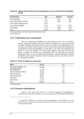 26
Tabela 3.20 Salários mensais médios de jovens assalariados, por sexo e nível educacional completado
(em R$)
Nivel eduacional Total Masculino Feminino
Ensino fundamental 812.4 795.9 904.6
Ensino médio (colegial, secundário) 1,142.3 1,322.2 808.3
Ensino superior tecnológico (2 anos) 1,074.7 * *
Ensino superior (graduação) 1,110.8 1,145.9 1,083.0
Pós-graduação 2,131.0 2,306.0 1,760.6
Total 1,109.7 1,213.7 903.1
*O tamanho da amostra é muito reduzido para fornecer uma estimativa confiável.
Fonte: TET Brasil, 2013.
3.4.3 Trabalhadores por conta-própria
Entre os ocupados que trabalham por conta própria, por sua vez, os principais
motivos citados para justificar essa atual situação na ocupação são o fato de não terem
encontrado emprego assalariado (29,8 por cento), a busca por mais independência (25,3
por cento) e por maior nível de renda (14,5 por cento), além do desejo de usufruírem de
um horário mais flexível de trabalho (13,3 por cento) e por terem sido requeridos pela
família (5,7 por cento) (Tabela 3.21). Esses dados apontam, assim, que ao menos em
parte, a situação de trabalho por conta-própria pode ser provisória para parcela
significativa desses jovens, que ainda não conseguiram a inserção desejada no mercado
de trabalho, seja no que diz respeito ao tipo de ocupação, seja no que concerne ao nível
de remuneração esperado.
Tabela 3.21 Motivo de trabalhar por conta-própria
Motivo Pessoas (%)
Não encontrou trabalho por uma
remuneração ou salário
1.700.005 29,8
Mais independência 1.441.366 25,3
Horário de trabalho mais flexível 757.525 13,3
Maior nível de renda 826.765 14,5
Requerido pela família 324.218 5,7
Outro motivo 437.166 7,7
Não respondeu 211.175 3,7
Total 5.698.221 100,0
Fonte: TET Brasil, 2013.
3.4.4 Os jovens empregadores
Apenas 1,6 por cento dos jovens de 15 a 29 anos ocupados são empregadores7
,
sendo 42,7 por cento deles formais, isto é, com registro no CNPJ (Cadastro Nacional de
7
É fundamental salientar que o número de jovens empregadores é muito pequeno, o que faz
necessário que os resultados desta categoria sejam lidos com cautela nesta secção, devido à sua
baixa representatividade.
 