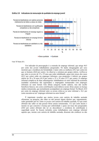 32
Gráfico 3.6 Indicadores de mensuração da qualidade do emprego juvenil
Fonte: TET Brasil, 2013.
Um indicador de preocupação é a extensão do emprego informal, que atinge 44,5
por cento dos jovens trabalhadores pesquisados. Os dados desagregados por sexo
mostram que a incidência da formalidade é maior entre as mulheres (45,3 por cento) do
que os homens (44,0 por cento). Ao observar a estrutura por grupos etários, verifica-se
que entre os jovens de 15 a 19 anos que estão trabalhando, quase dois terços dos casos
(62,2 por cento) estão em empregos informais; essa proporção é inferior nos grupos
etários de 20 a 24 anos (41,9 por cento) e 25 a 29 anos (37,7 por cento). O emprego
informal compõe-se de duas subcategorias: trabalhadores no setor informal da economia
(unidades econômicas não registradas) e empregados remunerados com empregos
informais no setor formal. Esta última categoria recebe salários, mas não recebe
benefícios básicos, tais como contribuições à previdência social, férias anuais ou licença
médica remunerada, que normalmente acompanham um emprego formal. No Brasil, 65,9
por cento do emprego informal entre os jovens refere-se ao setor informal e 34,1 por
cento encontra-se em “empregos informais no setor formal”.
É importante ressaltar que muitos jovens com carteira de trabalho assinada
afirmaram, na pesquisa, não saber ou não possuir alguns direitos que, supostamente,
estão garantidos por lei. Entre os jovens com carteira de trabalho assinada, 4,5 por cento
afirmam não saber ou não possuir férias anuais remuneradas, 13,3 por cento dizem o
mesmo no que concerne à licença por enfermidade e quase um terço dos pesquisados
(28,8 por cento) afirmam não ter ou desconhecer a existência de contribuição à
seguridade social. Se fossem incluídos como trabalhadores com emprego informal
aqueles que, mesmo com carteira de trabalho assinada, disseram não conhecer ou não
87.2
55.5
71.5
59.0
78.3
12.8
44.5
28.5
41.0
21.7
0 10 20 30 40 50 60 70 80 90 100
Parcela de trabalhadores em satisfatório ou não-
satisfatório
Parcela de trabalhadores em emprego formal e
informal
Parcela de trabalhadores em emprego regular ou
irregular
Parcela de trabalhadores com qualificações
compativeis ou não-compatíveis
Parcela de trabalhadores com salários semanaís
médios/acima da média ou abaixo da média
%
Baixa qualidade Qualidade
 