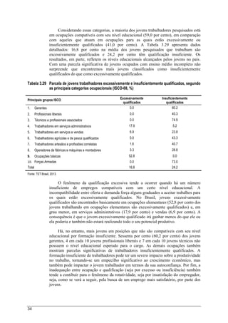 34
Considerando essas categorias, a maioria dos jovens trabalhadores pesquisados está
em ocupações compatíveis com seu nível educacional (59,0 por cento), em comparação
com aqueles que atuam em ocupações para as quais estão excessivamente ou
insuficientemente qualificados (41,0 por cento). A Tabela 3.29 apresenta dados
detalhados: 16,8 por cento na média dos jovens pesquisados que trabalham são
excessivamente qualificados e 24,2 por cento têm qualificação insuficiente. Os
resultados, em parte, refletem os níveis educacionais alcançados pelos jovens no país.
Com uma parcela significativa de jovens ocupados com ensino médio incompleto não
surpreende que encontremos mais jovens classificados como insuficientemente
qualificados do que como excessivamente qualificados.
Tabela 3.29 Parcela de jovens trabalhadores excessivamente e insuficientemente qualificados, segundo
as principais categorias ocupacionais (ISCO-08, %)
Principais grupos ISCO Excessivamente
qualificados
Insuficientemente
qualificados
1. Gerentes 0.0 60.2
2. Profissionais liberais 0.0 40.3
3. Técnicos e profissionais associados 0.0 74.9
4. Trabalhadores em serviços administrativos 17.9 5.2
5. Trabalhadores em serviços e vendas 6.9 23.8
6. Trabalhadores agrícolas e de pesca qualificados 0.0 43.3
7. Trabalhadores artesãos e profissões correlatas 1.6 40.7
8. Operadores de fábricas e máquinas e montadores 3.3 28.8
9. Ocupações básicas 52.8 0.0
10. Forças Armadas 0.0 73.0
Total 16.8 24.2
Fonte: TET Brasil, 2013.
O fenômeno da qualificação excessiva tende a ocorrer quando há um número
insuficiente de empregos compatíveis com um certo nível educacional. A
incompatibilidade entre oferta e demanda força alguns graduados a aceitar trabalhos para
os quais estão excessivamente qualificados. No Brasil, jovens excessivamente
qualificados são encontrados basicamente em ocupações elementares (52,8 por cento dos
jovens trabalhando em ocupações elementares são excessivamente qualificados) e, em
grau menor, em serviços administrativos (17,9 por cento) e vendas (6,9 por cento). A
consequência é que o jovem excessivamente qualificado irá ganhar menos do que ele ou
ela poderia e também não estará realizando todo o seu potencial produtivo.
Há, no entanto, mais jovens em posições que não são compatíveis com seu nível
educacional por formação insuficiente. Sessenta por cento (60,2 por cento) dos jovens
gerentes, 4 em cada 10 jovens profissionais liberais e 7 em cada 10 jovens técnicos não
possuem o nível educacional esperado para o cargo. As demais ocupações também
mostram parcelas significativas de trabalhadores insuficientemente qualificados. A
formação insuficiente de trabalhadores pode ter um severo impacto sobre a produtividade
no trabalho, tornando-se um empecilho significativo ao crescimento econômico, mas
também pode impactar o jovem trabalhador em termos da sua autoconfiança. Por fim, a
inadequação entre ocupação e qualificação (seja por excesso ou insuficiência) também
tende a contibuir para o fenômeno da rotatividade, seja por insatisfação do empregador,
seja, como se verá a seguir, pela busca de um emprego mais satisfatório, por parte dos
jovens.
 