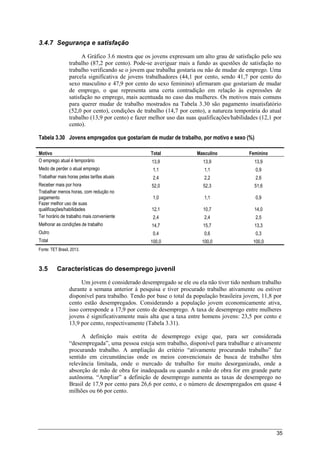 35
3.4.7 Segurança e satisfação
A Gráfico 3.6 mostra que os jovens expressam um alto grau de satisfação pelo seu
trabalho (87,2 por cento). Pode-se averiguar mais a fundo as questões de satisfação no
trabalho verificando se o jovem que trabalha gostaria ou não de mudar de emprego. Uma
parcela significativa de jovens trabalhadores (44,1 por cento, sendo 41,7 por cento do
sexo masculino e 47,9 por cento do sexo feminino) afirmaram que gostariam de mudar
de emprego, o que representa uma certa contradição em relação às expressões de
satisfação no emprego, mais acentuada no caso das mulheres. Os motivos mais comuns
para querer mudar de trabalho mostrados na Tabela 3.30 são pagamento insatisfatório
(52,0 por cento), condições de trabalho (14,7 por cento), a natureza temporária do atual
trabalho (13,9 por cento) e fazer melhor uso das suas qualificações/habilidades (12,1 por
cento).
Tabela 3.30 Jovens empregados que gostariam de mudar de trabalho, por motivo e sexo (%)
Motivo Total Masculino Feminino
O emprego atual é temporário 13,9 13,9 13,9
Medo de perder o atual emprego 1,1 1,1 0,9
Trabalhar mais horas pelas tarifas atuais 2,4 2,2 2,6
Receber mais por hora 52,0 52,3 51,6
Trabalhar menos horas, com redução no
pagamento 1,0 1,1 0,9
Fazer melhor uso de suas
qualificações/habilidades 12,1 10,7 14,0
Ter horário de trabalho mais conveniente 2,4 2,4 2,5
Melhorar as condições de trabalho 14,7 15,7 13,3
Outro 0,4 0,6 0,3
Total 100,0 100,0 100,0
Fonte: TET Brasil, 2013.
3.5 Características do desemprego juvenil
Um jovem é considerado desempregado se ele ou ela não tiver tido nenhum trabalho
durante a semana anterior à pesquisa e tiver procurado trabalho ativamente ou estiver
disponível para trabalho. Tendo por base o total da população brasileira jovem, 11,8 por
cento estão desempregados. Considerando a população jovem economicamente ativa,
isso corresponde a 17,9 por cento de desemprego. A taxa de desemprego entre mulheres
jovens é significativamente mais alta que a taxa entre homens jovens: 23,5 por cento e
13,9 por cento, respectivamente (Tabela 3.31).
A definição mais estrita de desemprego exige que, para ser considerada
“desempregada”, uma pessoa esteja sem trabalho, disponível para trabalhar e ativamente
procurando trabalho. A ampliação do critério “ativamente procurando trabalho” faz
sentido em circunstâncias onde os meios convencionais de busca de trabalho têm
relevância limitada, onde o mercado de trabalho for muito desorganizado, onde a
absorção de mão de obra for inadequada ou quando a mão de obra for em grande parte
autônoma. “Ampliar” a definição de desemprego aumenta as taxas de desemprego no
Brasil de 17,9 por cento para 26,6 por cento, e o número de desempregados em quase 4
milhões ou 66 por cento.
 