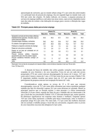 38
apresentação de currículos, que no mundo urbano atinge 57,1 por cento dos entrevistados
e é o principal meio de procura de emprego, fica em segundo lugar no mundo rural, com
44,4 por cento das citações. Os dados indicam, em resumo, a pequena presença de
serviços de emprego (públicos e privados) nas áreas rurais, cujos jovens dependem muito
mais das redes de contato e das indicações de amigos para o acesso e obtenção das vagas
de trabalho.
Tabela 3.33 Principais passos dados para arrumar emprego
Urbana (%) Rural (%)
Masculino Feminino Total Masculino Feminino Total
Apresentei currículos de forma direta a fábricas,
estabelecimentos agrícolas, mercados, lojas ou
outros locais de trabalho
50,3 64,0 57,1 31,8 58,1 44,4
Consultei amigos, familiares, conhecidos 38,2 34,2 35,4 73,7 29,8 53,5
Fiz cadastro numa agência de empregos 29,1 26,8 28,2 10,2 10,7 10,4
Publiquei ou respondi a anúncios de emprego 7,9 6,8 7,3 0,0 0,0 0,0
Passei em uma prova ou entrevista 1,9 2,4 2,1 0,0 0,0 0,0
Esperei na rua para ser contratado em um
trabalho eventual
1,1 0,5 0,8 17,1 0,0 9,1
Procurei terrenos, prédios, maquinaria,
equipamento para criar meu próprio negócio
1,0 1,8 1,3 5,0 0,0 3,2
Procurei assistência financeira começar um
negócio
1,3 0 0,7 0,0 0,0 0,0
Outro 9,2 4,1 6,4 10,3 17,7 13,7
Observação: Como se trata de uma pergunta com resposta múltipla, a soma de todas as respostas é maior que 100 por cento.
Fonte: TET Brasil, 2013.
A duração da busca de trabalho não sofreu grandes variações entre pessoas não
ocupadas do sexo feminino e do sexo masculino. Cerca de seis em cada dez jovens
pesquisados (57,8 por cento) estavam desempregados há menos de 6 meses, 16,7 por
cento entre 6 meses e menos de 1 ano, e 23,9 por cento há um ano ou mais (Tabela 3.34).
É importante também ressaltar que pouco mais de 15,7 por cento das pessoas que
participaram da pesquisa estavam sem ocupação há menos de 1 mês.
Considerando-se ainda apenas os jovens de 15 a 29 anos que estavam
desempregados, cerca de 75,7 por cento deles afirmaram que nunca rejeitaram qualquer
trabalho que lhes foi oferecido e apenas 24,1 por cento disseram ter rejeitado. Dentre os
principais motivos que os fizeram rejeitar, o mais presente é a baixa remuneração
oferecida (31,0 por cento), seguida dos fatos de que o trabalho não era interessante e de
que o local não era conveniente (Tabela 3.35). É relevante destacar que, nestes quesitos,
há diferenças significativas nas respostas entre homens e mulheres. Enquanto apenas
18,9 por cento delas rejeitaram o trabalho pela baixa remuneração, entre os homens a
proporção atinge 45,2 por cento. Por outro lado, 17,3 por cento das mulheres disseram
não ter aceitado o trabalho porque o local não era conveniente, enquanto entre os jovens
do sexo masculino essa taxa não ultrapassa 6,5 por cento.
 