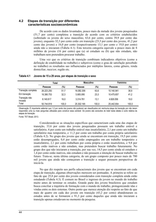 44
4.2 Etapas da transição por diferentes
características socioeconômicas
De acordo com os dados levantados, pouco mais da metade dos jovens pesquisados
(51,7 por cento) completou a transição de acordo com os critérios estabelecidos
(sobretudo os jovens do sexo masculino, 63,6 por cento, contra 39,9 por cento das
jovens), enquanto 32,3 por cento estão em transição (23,3 por cento dos jovens, 41,2 por
cento das jovens) e 16,0 por cento (respectivamente 13,1 por cento e 19,0 por cento)
ainda não a iniciaram (Tabela 4.1). Esta terceira categoria equivale a pouco mais de 8
milhões de jovens (16 por cento) que (a) só estudam ou (b) que não estudam, não
trabalham nem pretendem procurar trabalho.
Uma vez que os critérios de transição combinam indicadores objetivos (como a
definição de estabilidade no trabalho) e subjetivos (como o grau de satisfação percebido
no trabalho) os resultados sao influenciados por múltiplos fatores, como gênero, renda
domiciliar, raca/cor, região etc.
Tabela 4.1 Jovens de 15 a 29 anos, por etapas de transição e sexo
Total Masculino Feminino
Pessoas (%) Pessoas (%) Pessoas (%)
Transição completa 26.223.250 51,7 16.082.309 63,6 10.140.941 39,9
Em transição 16.380.753 32,3 5.905.095 23,3 10.475.657 41,2
Transição não
iniciada
8.140.817 16,0 3.314.761 13,1 4.826.056 19,0
Total 50.744.819 100,0 25.302.165 100,0 25.442.654 100,0
Observação: É importante salientar que 1,2 por cente dos jovens não puderam ser classificados em nenhuma etapa de transição por não terem
respondido uma ou mais perguntas utilizadas para construir essa variável. Os jovens são excluídos do total nesta tabela e outra relativa às
etapas de transição.
Fonte: TET Brasil, 2013.
Considerando-se as situações específicas que caracterizam cada uma das etapas de
transição, 33,6 por cento dos jovens pesquisados possuem um trabalho estável e
satisfatório, 4 por cento um trabalho estável mas insatisfatório, 2,1 por cento um trabalho
satisfatório mas temporário, e 11,3 por cento um trabalho por conta própria satisfatório
(Tabela 4.2). No grupo dos jovens que ainda se encontram em transição, 19,5 por cento
estão desempregados, 0,4 por cento estão empregados em um trabalho temporário e
insatisfatório, 2,1 por cento trabalham por conta própria e estão insatisfeitos, e 9,8 por
cento estão inativos e não estudam, mas pretendem buscar trabalho futuramente. No
grupo dos que não iniciaram a transição, por sua vez, 14,5 por cento ainda só estudam e
1,4 por cento estão inativos, não estudam e não possuem a intenção de buscar trabalho no
futuro. Trata-se, nesta última categoria, de um grupo composto por pouco mais de 700
mil jovens que ainda não começaram a transição e sequer possuem perspectivas de
iniciá-la.
No que diz respeito aos perfis educacionais dos jovens que se encontram em cada
etapa de transição, algumas observações merecem ser pontuadas. A primeira se refere ao
fato de que 25,8 por cento dos jovens considerados com transição completa ainda estão
estudando (Tabela 4.3). É comum no Brasil o ingresso do jovem no mundo do trabalho
muito antes de terminar os estudos. Grande parte dos jovens brasileiros que estudam
busca conciliar a trajetória de formação com o mundo do trabalho, protagonizando idas e
vindas entre os dois sistemas. Outro ponto que merece atenção diz respeito ao fato de que
mais de quatro em cada dez jovens em transição (43,2 por cento) abandonaram os
estudos antes de se formarem e 91,3 por cento daqueles que ainda não iniciaram a
transição apenas estudavam no momento da pesquisa.
 