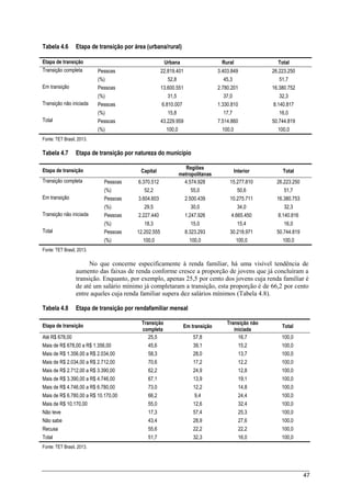 47
Tabela 4.6 Etapa de transição por área (urbana/rural)
Etapa de transição Urbana Rural Total
Transição completa Pessoas 22.819.401 3.403.849 26.223.250
(%) 52,8 45,3 51,7
Em transição Pessoas 13.600.551 2.780.201 16.380.752
(%) 31,5 37,0 32,3
Transição não iniciada Pessoas 6.810.007 1.330.810 8.140.817
(%) 15,8 17,7 16,0
Total Pessoas 43.229.959 7.514.860 50.744.819
(%) 100,0 100,0 100,0
Fonte: TET Brasil, 2013.
Tabela 4.7 Etapa de transição por natureza do município
Etapa de transição Capital
Regiões
metropolitanas
Interior Total
Transição completa Pessoas 6.370.512 4.574.928 15.277.810 26.223.250
(%) 52,2 55,0 50,6 51,7
Em transição Pessoas 3.604.603 2.500.439 10.275.711 16.380.753
(%) 29,5 30,0 34,0 32,3
Transição não iniciada Pessoas 2.227.440 1.247.926 4.665.450 8.140.816
(%) 18,3 15,0 15,4 16,0
Total Pessoas 12.202.555 8.323.293 30.218.971 50.744.819
(%) 100,0 100,0 100,0 100,0
Fonte: TET Brasil, 2013.
No que concerne especificamente à renda familiar, há uma visível tendência de
aumento das faixas de renda conforme cresce a proporção de jovens que já concluíram a
transição. Enquanto, por exemplo, apenas 25,5 por cento dos jovens cuja renda familiar é
de até um salário mínimo já completaram a transição, esta proporção é de 66,2 por cento
entre aqueles cuja renda familiar supera dez salários mínimos (Tabela 4.8).
Tabela 4.8 Etapa de transição por rendafamiliar mensal
Etapa de transição Transição
completa
Em transição
Transição não
iniciada
Total
Até R$ 678,00 25,5 57,8 16,7 100,0
Mais de R$ 678,00 a R$ 1.356,00 45,6 39,1 15,2 100,0
Mais de R$ 1.356,00 a R$ 2.034,00 58,3 28,0 13,7 100,0
Mais de R$ 2.034,00 a R$ 2.712,00 70,6 17,2 12,2 100,0
Mais de R$ 2.712,00 a R$ 3.390,00 62,2 24,9 12,8 100,0
Mais de R$ 3.390,00 a R$ 4.746,00 67,1 13,9 19,1 100,0
Mais de R$ 4.746,00 a R$ 6.780,00 73,0 12,2 14,8 100,0
Mais de R$ 6.780,00 a R$ 10.170,00 66,2 9,4 24,4 100,0
Mais de R$ 10.170,00 55,0 12,6 32,4 100,0
Não teve 17,3 57,4 25,3 100,0
Não sabe 43,4 28,9 27,6 100,0
Recusa 55,6 22,2 22,2 100,0
Total 51,7 32,3 16,0 100,0
Fonte: TET Brasil, 2013.
 