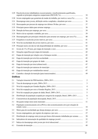 vii
3.29 Parcela de jovens trabalhadores excessivamente e insuficientemente qualificados,
segundo as principais categorias ocupacionais (ISCO-08, %)................................................. 34
3.30 Jovens empregados que gostariam de mudar de trabalho, por motivo e sexo (%) .................. 35
3.31 Desemprego entre jovens, definição estrita e ampliada, e desalento por sexo ........................ 36
3.32 Desocupados por procura de emprego nos últimos 30 dias, por sexo ..................................... 37
3.33 Principais passos dados para arrumar emprego ....................................................................... 38
3.34 Duração da busca por emprego, por sexo................................................................................ 39
3.35 Motivo de ter rejeitado o trabalho, por sexo............................................................................ 39
3.36 Desempregados por principais obstáculos para arrumar um emprego, por sexo (%).............. 40
3.37 Frequência à escola dos jovens inativos, por sexo................................................................... 41
3.38 Nível de escolaridade dos jovens inativos, por sexo ............................................................... 41
3.39 Principal motivo de não ter tido disponibilidade de trabalhar, por sexo ................................. 42
4.1 Jovens de 15 a 29 anos, por etapas de transição e sexo........................................................... 44
4.2 Situações específicas por etapas de transição.......................................................................... 45
4.3 Etapas de transição por relação com a formaçao escolar......................................................... 45
4.4 Etapa de transição por nível de escolaridade........................................................................... 45
4.5 Etapa de transição por grupos de idade ................................................................................... 46
4.6 Etapa de transição por área (urbana/rural)............................................................................... 47
4.7 Etapa de transição por natureza do município......................................................................... 47
4.8 Etapa de transição por rendafamiliar mensal........................................................................... 47
4.9 Caminho e duração da transição (para transicionados)............................................................ 49
Gráficos
2.1 Variação trimestral do PIB brasileiro, 2008 a 2013................................................................. 2
2.2 Taxa de desemprego no país, 2004 a 2013.............................................................................. 3
2.3 Nível de ocupação por Grandes Regiões, 2009 e 2013 ........................................................... 4
2.4 Nível de ocupação por sexo e Grandes Regiões, 2013............................................................ 4
2.5 Nível de ocupação por grupos de idade, Brasil, 2009 e 2013.................................................. 5
2.6 Distribuição da população ocupada por categoria da ocupação, Brasil, 2009 e 2013 ............. 6
2.7 Características da população desocupada, Brasil, 2013........................................................... 7
3.1 Há quanto tempo mora neste município .................................................................................. 11
3.2 População economicamente ativa (PEA) e não economicamente ativa por situação de
estudo e sexo............................................................................................................................ 18
3.3 Maior grau de escolaridade que deseja alcançar, por sexo ...................................................... 19
3.4 Jovens empregadores, por registro da empresa e por sexo ...................................................... 27
3.5 Distribuição de emprego entre jovens por horas efetivamente trabalhadas por semana ......... 30
3.6 Indicadores de mensuração da qualidade do emprego juvenil................................................. 32
3.7 Índices de desemprego entre jovens por nível educacional..................................................... 37
4.1 Extensão da transição .............................................................................................................. 49
 