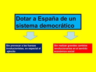 Dotar a España de un sistema democrático  Sin provocar a las fuerzas involucionistas, en especial al  ejército Sin realiza...