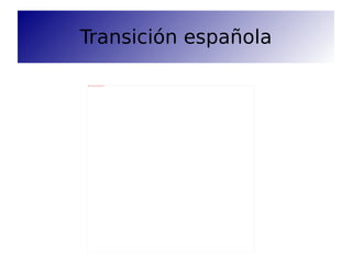 Transición española 