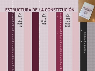 ESTRUCTURA DE LA CONSTITUCIÓN
1.-
Part
e
dog
máti
ca
nd
a
m
en
ta
le
s:
lib
er
ta
d,
ig
ua
ld
ad
,
ju
sti
ci
a
y
pl
ur
ali
s
m
o
po
lít
ic
o.
• So
be
ra
ní
a
na
ci
on
2.-
Part
e
Orgá
nica
o
b
i
e
r
n
o
• C
o
n
s
e
j
o
G
e
n
e
r
a
l
d
e
l
P
o
d
e
r
J
u
d
i
c
i
3.-
Refo
rma
cons
tituc
ional
• Ti
tu
lo
X
• Co
m
pl
ej
a
y
rí
gi
da
• Re
qu
ie
re
m
ay
or
ía
s
ab
so
lu
ta
s
en
le
ye
s
or
gá
ni
•
11
Tí
tu
lo
s
• 16
9
Ar
tí
cu
lo
s
 