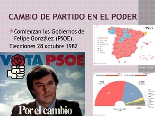 CAMBIO DE PARTIDO EN EL PODER
 Comienzan los Gobiernos de
Felipe González (PSOE).
Elecciones 28 octubre 1982
Fuente: EL PAIS
1982
 