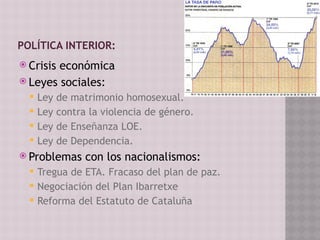 POLÍTICA INTERIOR:
 Crisis económica
 Leyes sociales:
 Ley de matrimonio homosexual.
 Ley contra la violencia de género.
 Ley de Enseñanza LOE.
 Ley de Dependencia.
 Problemas con los nacionalismos:
 Tregua de ETA. Fracaso del plan de paz.
 Negociación del Plan Ibarretxe
 Reforma del Estatuto de Cataluña
 