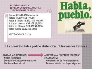 REFERÉNDUM DE LA
LEY PARA LA REFORMA POLÍTICA
15 DE DICIEMBRE DE 1976
 La oposición había pedido abstención. El fracaso les llevará a:
Censo: 22.644.290 electores
Votos: 17.599.562 (77,8%)
Votos a favor: 16.573.180 (94,17%)
Votos en contra: 450.102 (2,56%)
Votos en blanco: 523.457 (2,97%)
Votos nulos: 52.823 (0,30%)
ABSTENCIONES: 22,2%
OLVIDAR SUS OPCIONES:
. Negar Monarquía
. Derecho de autodeterminación
. Gobierno Provisional
ACEPTAR una “RUPTURA PACTADA”
o CONSENSO:
. Monarquía es la forma gobierno.
. Reforma desde las leyes vigentes
 