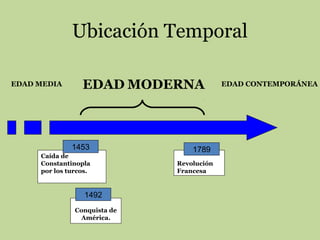 Ubicación Temporal
EDAD MEDIA

EDAD MODERNA

1453
Caída de
Constantinopla
por los turcos.

1492
Conquista de
América.

1789
Revolución
Francesa

EDAD CONTEMPORÁNEA

 