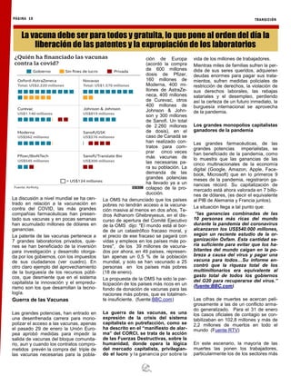 TRANSICIÓN
PÁGINA 10
La discusión a nivel mundial se ha cen-
trado en relación a la vacunación en
contra del COVID, las más grandes
compañías farmacéuticas han presen-
tado sus vacunas y en pocas semanas
han acumulado millones de dólares en
ganancias.
La patente de las vacunas pertenece a
7 grandes laboratorios privados, quie-
nes se han beneficiado de la inversión
para investigación y desarrollo otorga-
da por los gobiernos, con los impuestos
de sus ciudadanos (ver cuadro). En
otro claro ejemplo del aprovechamiento
de la burguesía de los recursos públi-
cos, que desmiente que en el sistema
capitalista la innovación y el empredu-
rismo son los que desarrollan la tecno-
logía.
Guerra de las Vacunas
Las grandes potencias, han entrado en
una desenfrenada carrera para mono-
polizar el acceso a las vacunas, apenas
el pasado 29 de enero la Unión Euro-
pea aprobó medidas para impedir la
salida de vacunas del bloque comunita-
rio, aun y cuando los contratos compro-
metidos prevén la compra del triple de
las vacunas necesarias para la pobla-
ción de Europa
(acordó la compra
de 600 millones
dosis de Pfizer,
160 millones de
Moderna, 400 mi-
llones de AstraZe-
neca, 400 millones
de Curevac, otros
400 millones de
Johnson & John-
son y 300 millones
de Sanofi. Un total
de 2.260 millones
de dosis), en el
caso de Canadá se
han realizado con-
tratos para com-
prar cinco veces
más vacunas de
las necesarias pa-
ra su población. La
demanda de las
grandes potencias
ha llevado ya a un
colapso de la pro-
ducción.
La OMS ha denunciado que los países
pobres no tendrán acceso a la vacuna-
ción masiva al menos en dos años, Te-
dros Adhanom Ghebreyesus, en el dis-
curso de apertura del Comité Ejecutivo
de la OMS dijo: "El mundo está al bor-
de de un catastrófico fracaso moral, y
el precio de ese fracaso se pagará con
vidas y empleos en los países más po-
bres", de los 39 millones de vacuna-
dos por ahora, en 49 países, represen-
tan apenas un 0,5 % de la población
mundial, y solo se han vacunado a 25
personas en los países más pobres
(18 de enero).
La propuesta de la OMS ha sido la par-
ticipación de los países más ricos en un
fondo de donación de vacunas para las
naciones más pobres, que es totalmen-
te insuficiente. (fuente:BBC.com)
La guerra de las vacunas, es una
expresión de la crisis del sistema
capitalista en putrefacción, como se
ha descrito en el “manifiesto de alar-
ma” del CORCI, se trata de la acción
de las Fuerzas Destructivas, sobre la
humanidad, donde opera la lógica
del mercado capitalista, privilegian-
do el lucro y la ganancia por sobre la
vida de los millones de trabajadores.
Mientras miles de familias sufren la per-
dida de sus seres queridos, adquieren
deudas enormes para pagar sus trata-
mientos, sufren medidas policiales de
restricción de derechos, la violación de
sus derechos laborales, las rebajas
salariales y el desempleo, perdiendo
así la certeza de un futuro inmediato, la
burguesía internacional se aprovecha
de la pandemia.
Los grandes monopolios capitalistas
ganadores de la pandemia
Las grandes farmacéuticas, de las
grandes potencias imperialistas, se
han beneficiado de la pandemia, como
lo muestra que las ganancias de las
cinco multinacionales de la economía
digital (Google, Amazon, Apple, Face-
book, Microsoft) que en lo primeros 9
meses de la pandemia, registraron ga-
nancias récord. Su capitalización de
mercado está ahora valorada en 7 billo-
nes de dólares, (es decir el equivalente
al PIB de Alemania y Francia juntos).
La situación llega a tal punto que:
“las ganancias combinadas de las
10 personas más ricas del mundo
durante la pandemia del coronavirus
alcanzaron los US$540.000 millones,
según un reciente estudio de la or-
ganización Oxfam. Esta cantidad se-
ría suficiente para evitar que los ha-
bitantes del mundo caigan en la po-
breza a causa del virus y pagar una
vacuna para todos…Su informe en-
contró que la riqueza total de los
multimillonarios era equivalente al
gasto total de todos los gobiernos
del G20 para recuperarse del virus.”
(fuente:BBC.com)
Las cifras de muertes se acercan peli-
grosamente a las de un conflicto arma-
do generalizado. Para el 31 de enero
los casos oficiales de contagio se con-
tabilizaban en 102,8 millones y más de
2,2 millones de muertos en todo el
mundo (Fuente RTV)
En este escenario, la mayoría de las
muertes las ponen los trabajadores,
particularmente los de los sectores más
La vacuna debe ser para todos y gratuita, lo que pone al orden del día la
liberación de las patentes y la expropiación de los laboratorios
 