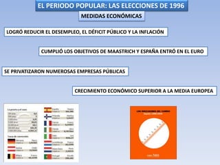 Transición y Democracia en España