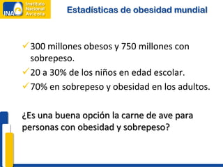 Estadísticas de obesidad mundial



300 millones obesos y 750 millones con
 sobrepeso.
20 a 30% de los niños en edad escolar.
70% en sobrepeso y obesidad en los adultos.

¿Es una buena opción la carne de ave para
personas con obesidad y sobrepeso?
 