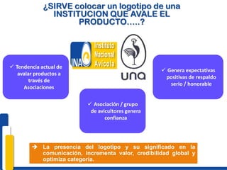 ¿SIRVE colocar un logotipo de una
               INSTITUCION QUE AVALE EL
                     PRODUCTO…..?




 Tendencia actual de
                                                    Genera expectativas
   avalar productos a
                                                    positivas de respaldo
        través de
                                                      serio / honorable
     Asociaciones

                           Asociación / grupo
                           de avicultores genera
                                 confianza




         La presencia del logotipo y su significado en la
          comunicación, incrementa valor, credibilidad global y
          optimiza categoría.
 