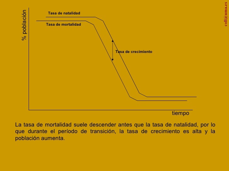 Transicion Demografica