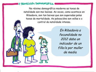 No réxime demográfico moderno as taxas de
natalidade son moi baixas. As veces, como acontece en
Ribadavia, son tan baixas que son superadas polas
taxas de mortalidade. As poboacións son vellas e o
control da natalidade intenso.

En Ribadavia a
fecundidade no
2012 daba un
indicador de un
fillo/a por muller
de media.

 