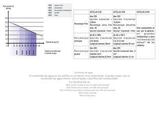 Contenido de agua
El contenido de agua en las astillas es un factor muy importante. Cuando mayor sea el
contenido de agua menor será el poder calorífico del combustible.
Su clasificación es
W20: Astilla secada al aire con 20% de humedad
W30 Astilla almacenable con 30% de humedad
W35 Astilla almacenable limitadamente con 35% de humedad
W40 astilla húmeda
W50 Astilla fresca
 