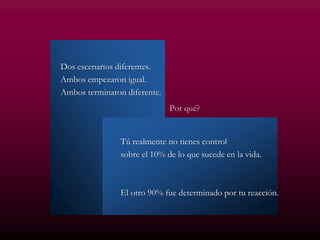 Dos escenarios diferentes.
Ambos empezaron igual.
Ambos terminaron diferente.
Por qué?
Tú realmente no tienes control
sobre el 10% de lo que sucede en la vida.
El otro 90% fue determinado por tu reacción.
 