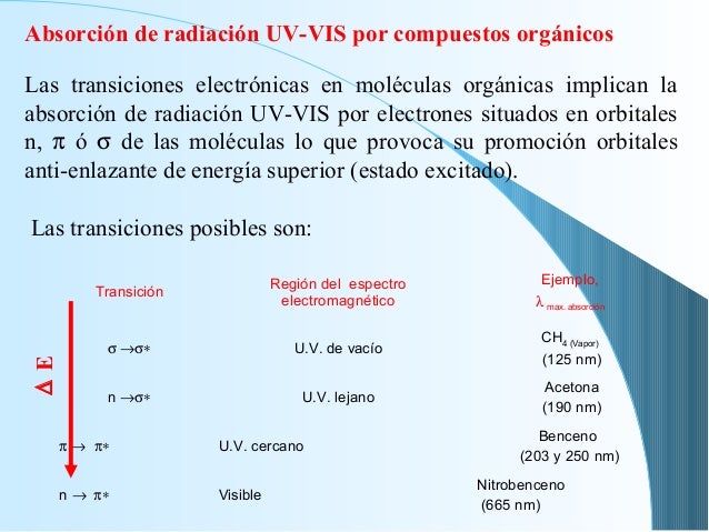 Transiciones electronicas