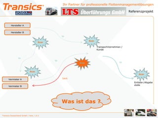 Ihr Partner für professionelle Flottenmanagementlösungen

                                                                                                 Referenzprojekt



         Hersteller A


         Hersteller B
                                                 to

                                                                  Scan
                                     Scan

                                                                         Transportnternehmen /
                                                                         Kunde


                 to
                                            to
                                                           Scan                            to



                             Scan
                                                                                                       Scan

      Vermieter A                                back
                                                                                                    Entlade-/Abgabe
                                                                                                    stelle
      Vermieter B




                                                 Was ist das ?

Transics Deutschland GmbH / Vers. 1.0.1
 