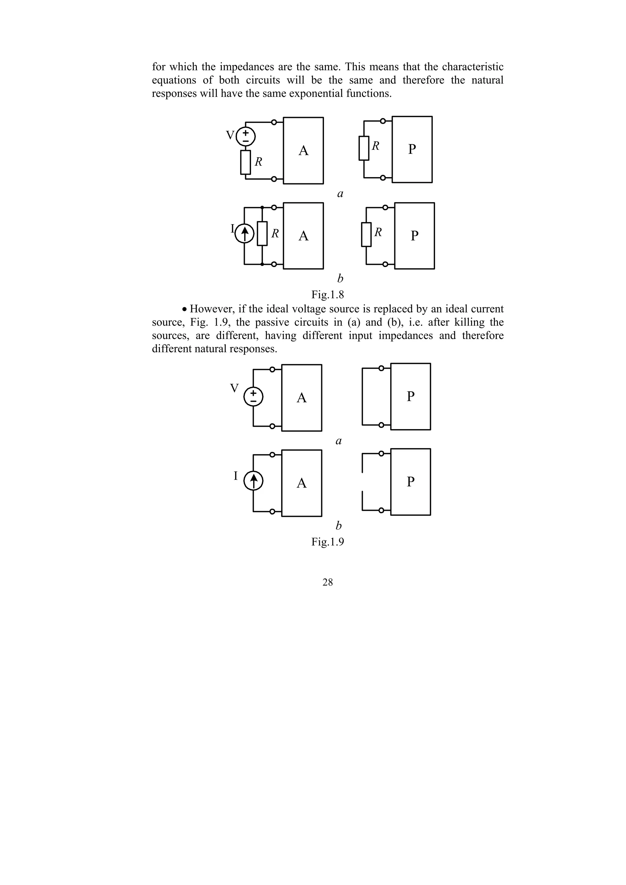 28
for which the impedances are the same. This means that the characteristic
equations of both circuits will be the same and therefore the natural
responses will have the same exponential functions.
A
V
P
a
I
b
R
R
R A P
R
Fig.1.8
• However, if the ideal voltage source is replaced by an ideal current
source, Fig. 1.9, the passive circuits in (a) and (b), i.e. after killing the
sources, are different, having different input impedances and therefore
different natural responses.
A
V
P
a
A
I
P
b
Fig.1.9
 