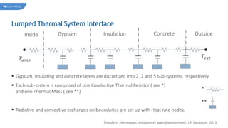 Lumped Thermal System Interface
 Gypsum, insulating and concrete layers are discretized into 2, 2 and 5 sub-systems, respectively.
 Each sub-system is composed of one Conductive Thermal Resistor ( see *)
and one Thermal Mass ( see **)
 Radiative and convective exchanges on boundaries are set up with Heat rate nodes.
Inside Gypsum Insulation Concrete
𝑇𝑎𝑚𝑏
Outside
𝑇𝑒𝑥𝑡
Transferts thermiques, Initiation et approfondissement, J.F. Sacadura, 2015
*
**
 