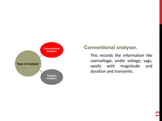 Conventional
analyser
Graphic
analyser
Conventional analyser.
This records the information like
overvoltage, under voltage, sags,
swells with magnitude and
duration and transients.
13
Type of analyser
 