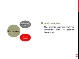 Conventional
analyser
Graphic
analyser
Graphic analyser.
They records, save and print real
waveforms with all possible
information.
14
Type of analyser
 
