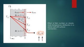 Transient flow in heat transfer (Unsteady state).pptx