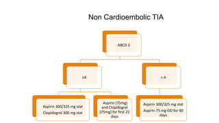ABCD 2
≥4
Aspirin 300/325 mg stat
Clopidogrel 300 mg stat
Aspirin (75mg)
and Clopidogrel
(75mg) for first 21
days
< 4
Aspirin 300/325 mg stat
Aspirin 75 mg OD for 90
days
Non Cardioembolic TIA
 