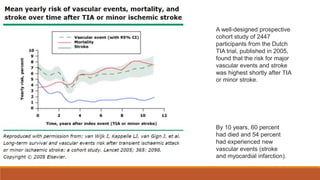 A well-designed prospective
cohort study of 2447
participants from the Dutch
TIA trial, published in 2005,
found that the risk for major
vascular events and stroke
was highest shortly after TIA
or minor stroke.
By 10 years, 60 percent
had died and 54 percent
had experienced new
vascular events (stroke
and myocardial infarction).
 