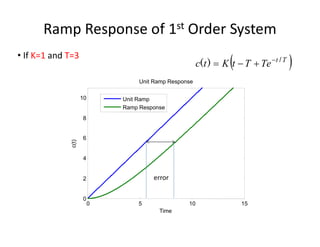 Transient Response of ain control systems.pdf