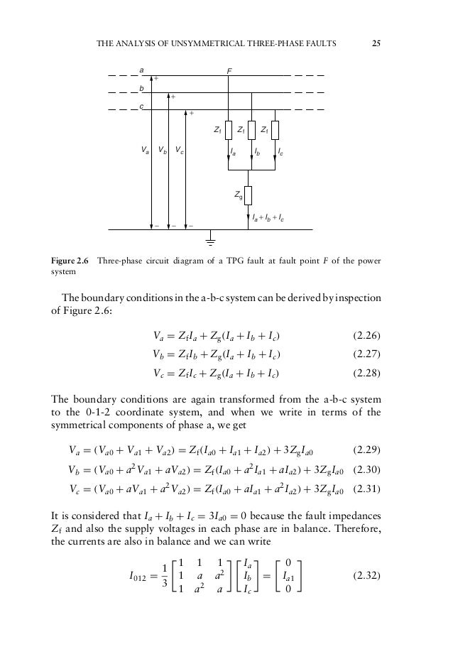 Transients In Power Systems