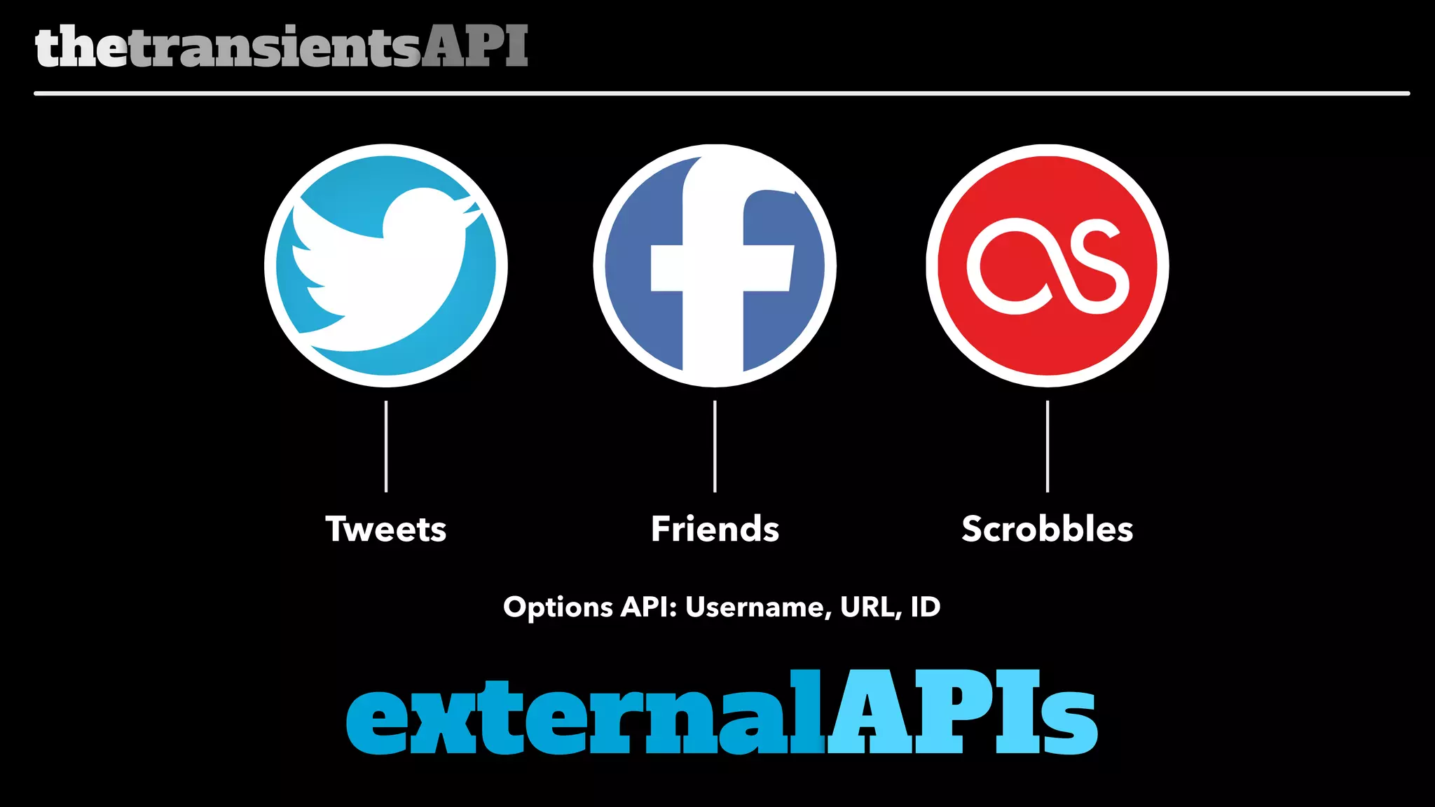 thetransientsAPI

Tweets

Friends

Scrobbles

Options API: Username, URL, ID

externalAPIs

 