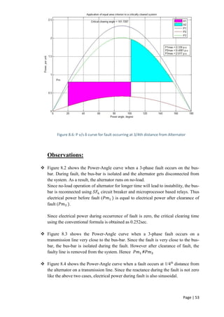 Page | 53
Observations:
 Figure 8.2 shows the Power-Angle curve when a 3-phase fault occurs on the bus-
bar. During fault, the bus-bar is isolated and the alternator gets disconnected from
the system. As a result, the alternator runs on no-load.
Since no-load operation of alternator for longer time will lead to instability, the bus-
bar is reconnected using 𝑆𝐹6 circuit breaker and microprocessor based relays. Thus
electrical power before fault (𝑃𝑚1 ) is equal to electrical power after clearance of
fault (𝑃𝑚3 ).
Since electrical power during occurrence of fault is zero, the critical clearing time
using the conventional formula is obtained as 0.252sec.
 Figure 8.3 shows the Power-Angle curve when a 3-phase fault occurs on a
transmission line very close to the bus-bar. Since the fault is very close to the bus-
bar, the bus-bar is isolated during the fault. However after clearance of fault, the
faulty line is removed from the system. Hence 𝑃𝑚1 ≠𝑃𝑚3
 Figure 8.4 shows the Power-Angle curve when a fault occurs at 1/4th
distance from
the alternator on a transmission line. Since the reactance during the fault is not zero
like the above two cases, electrical power during fault is also sinusoidal.
Figure 8.6: P v/s δ curve for fault occurring at 3/4th distance from Alternator
 