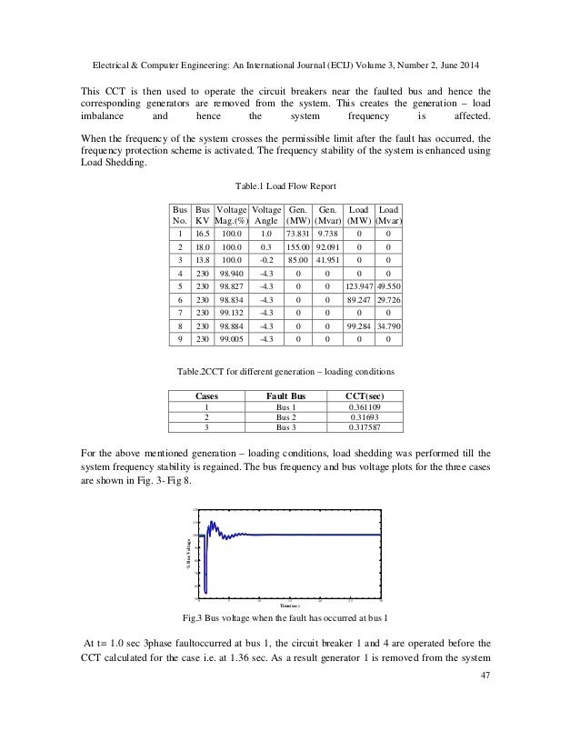 Transient stability analysis and enhancement of ieee 9 bus ...