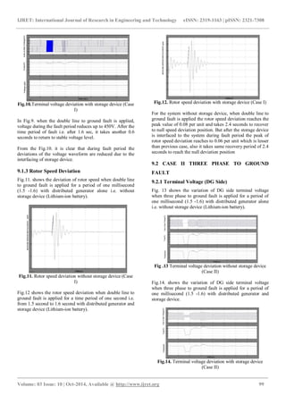 Transient stability analysis of distributed generation | PDF