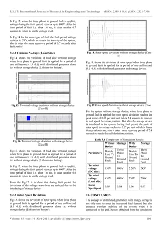 Transient stability analysis of distributed generation | PDF