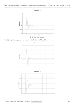 Transient stability analysis on a multi machine system in psat | PDF